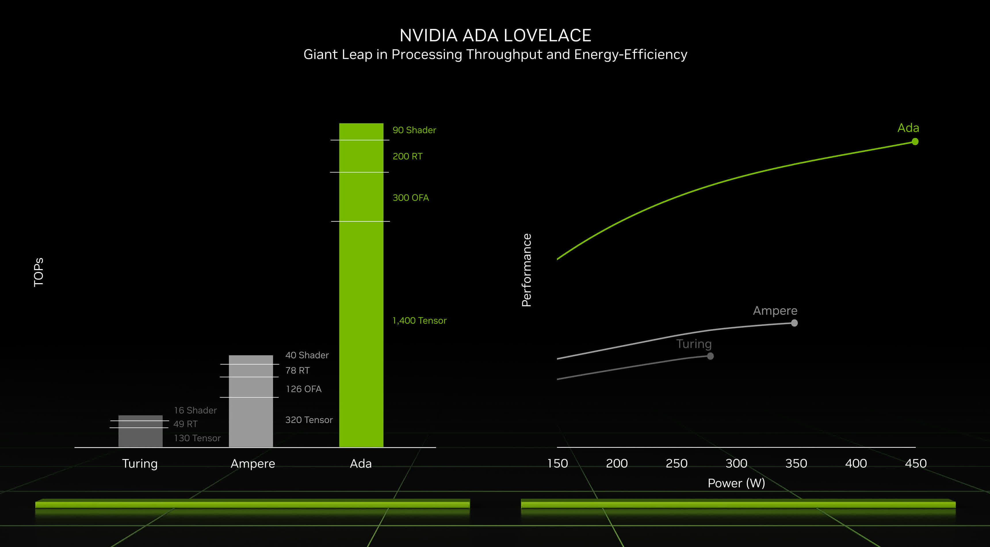 NVIDIA RTX 3500 Ada Generation