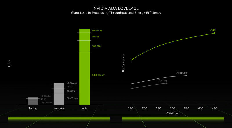 NVIDIA RTX 3500 Ada Generation